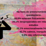 Resultado de uma pesquisa realizada em 2003 sobre o ENEM
