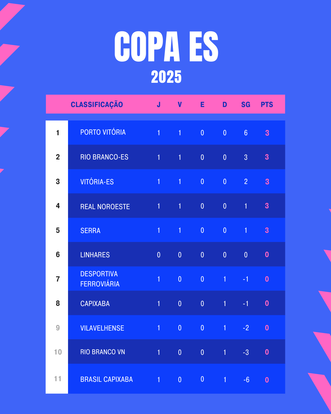 É dado o pontapé inicial na Copa Espírito Santo - Lacos